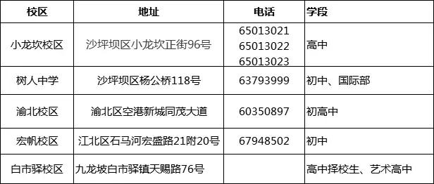 沙坪坝八中高中部介绍,重庆沙坪坝八中是什么档次