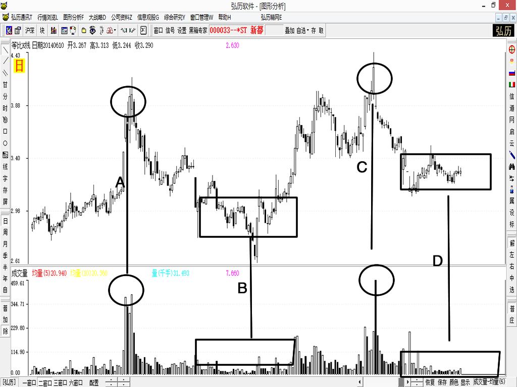 要顺应趋势也要逆风翻盘,要顺从自己的内心不管结果怎样
