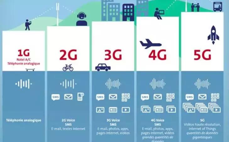 5g手机的体验感,现在用5g手机感受