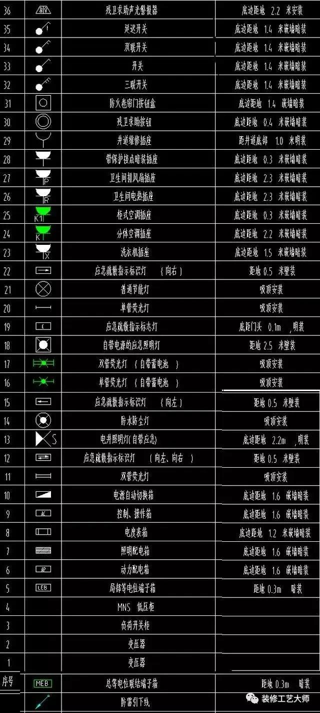 水电给排水图纸符号大全,水电排水图纸讲解