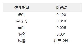 redshift预设的用法,redshift怎么渲染不抠图片