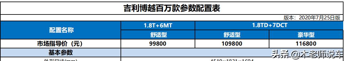 吉利博越音响简配,简配后的吉利博越还能买吗