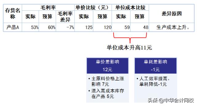 如何快速学会看懂财务三表,财务三大报表如何看