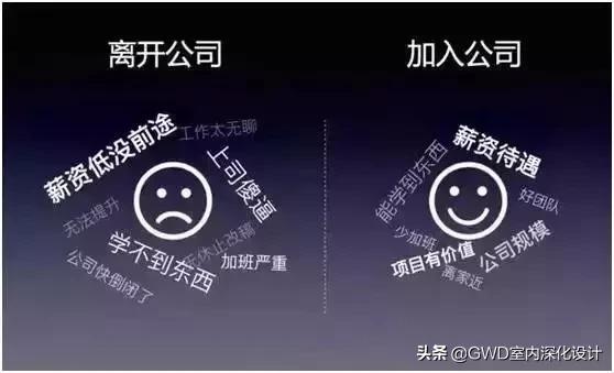 设计师辞职的25个理由,设计师辞职的50个理由