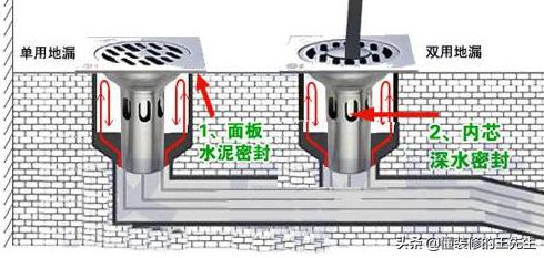 淋浴间两个地漏好还是一个地漏好,我家地漏流水慢跟楼下有关系吗