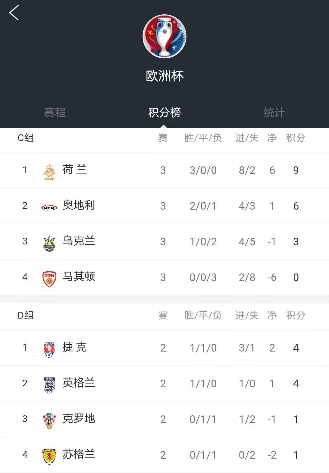 欧洲杯积分榜2024最新消息汇总表,欧洲杯赛程表2024积分榜