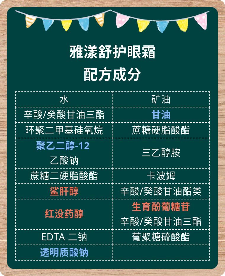 雅漾舒护眼霜，配方成分解读，主打保湿，适合25岁以下的同学