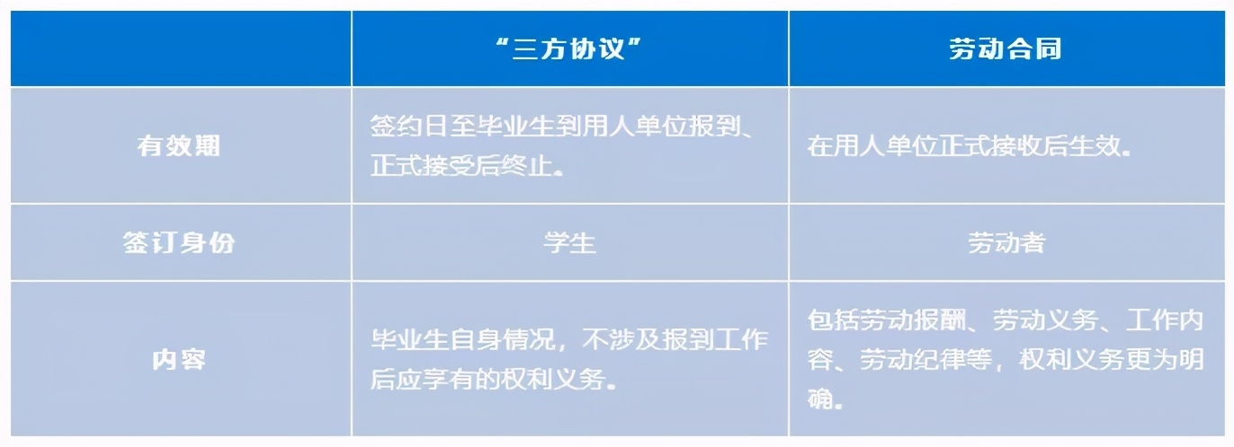 2020年对应届大学毕业生的忠告,2022届毕业生该关注什么