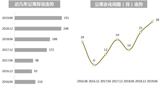 近期公寓重燃郑州市场！返租？酒店托管？以租养贷？这些说辞听听就好……