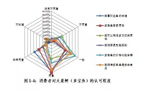 最高卖33元/斤！昔日这条“明星鱼”要火回来了？