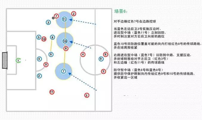 足球教学51,足球教学下集