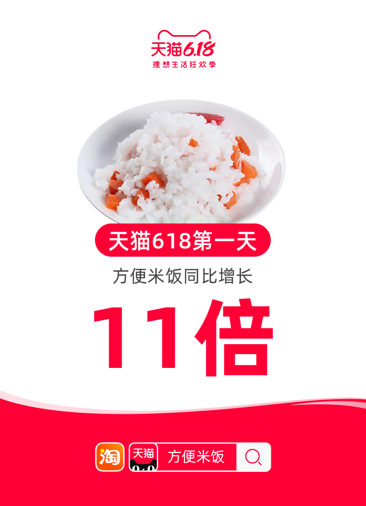 吃货盛宴日常美食记录,宅家美食大爆发