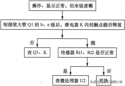 电饭煲故障与维修视频教程,九阳电饭煲显示E5的检修