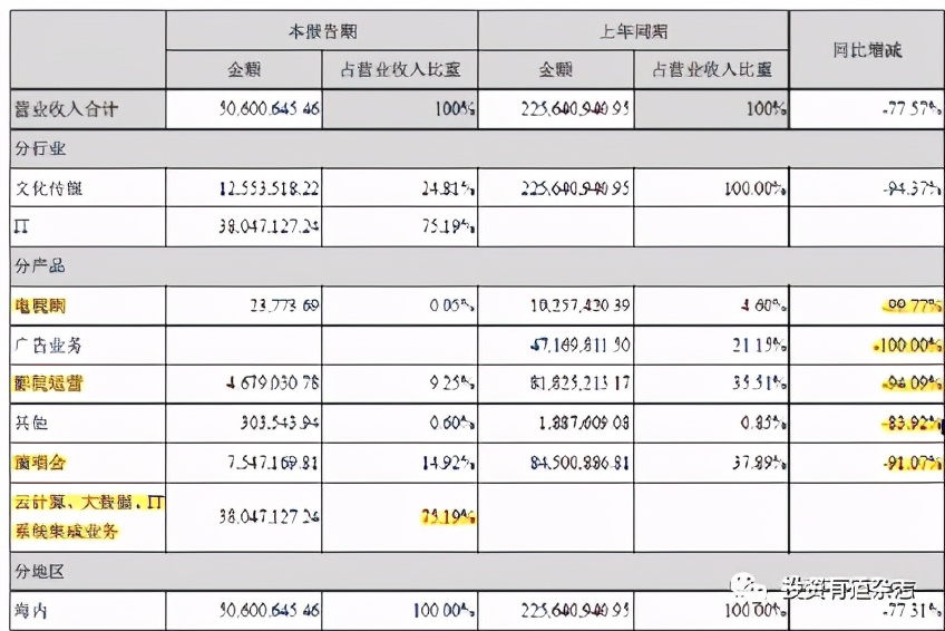 st当代深度分析,st当代有前途吗