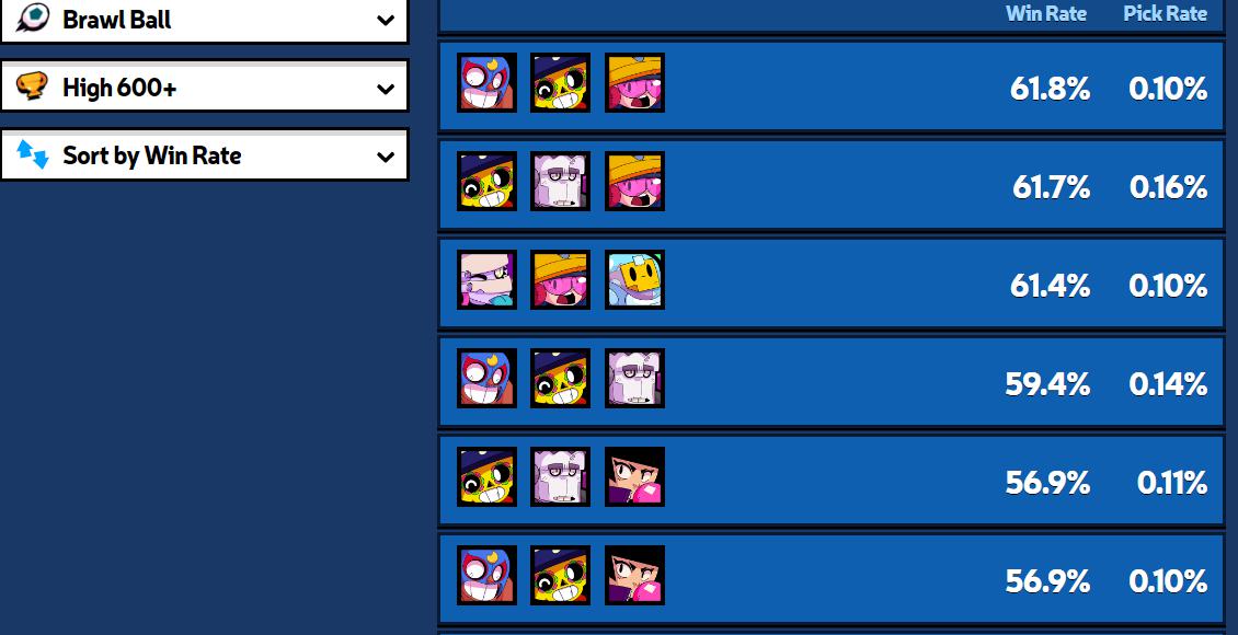 荒野乱斗足球上分黑科技阵容,荒野乱斗荒野足球选什么阵容