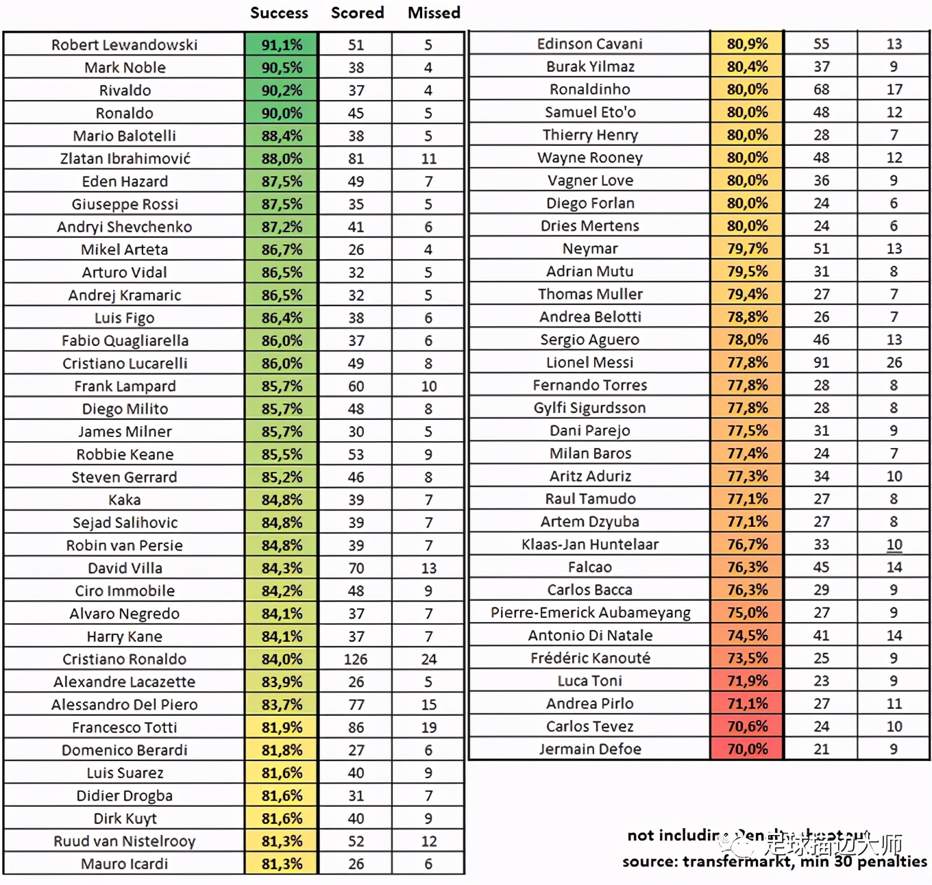 巴神的世界,巴神的世界歌曲