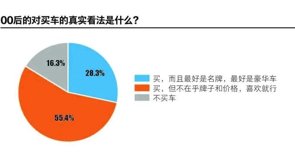 00后买车分期信誉有什么要求,00后买什么车好分期