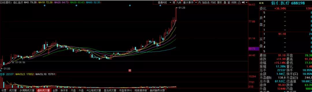王府井回应股票免税,王府井拿到免税资格意味着什么
