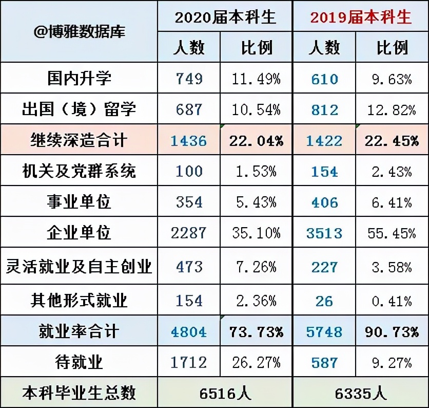 院校解读,院校深度解读