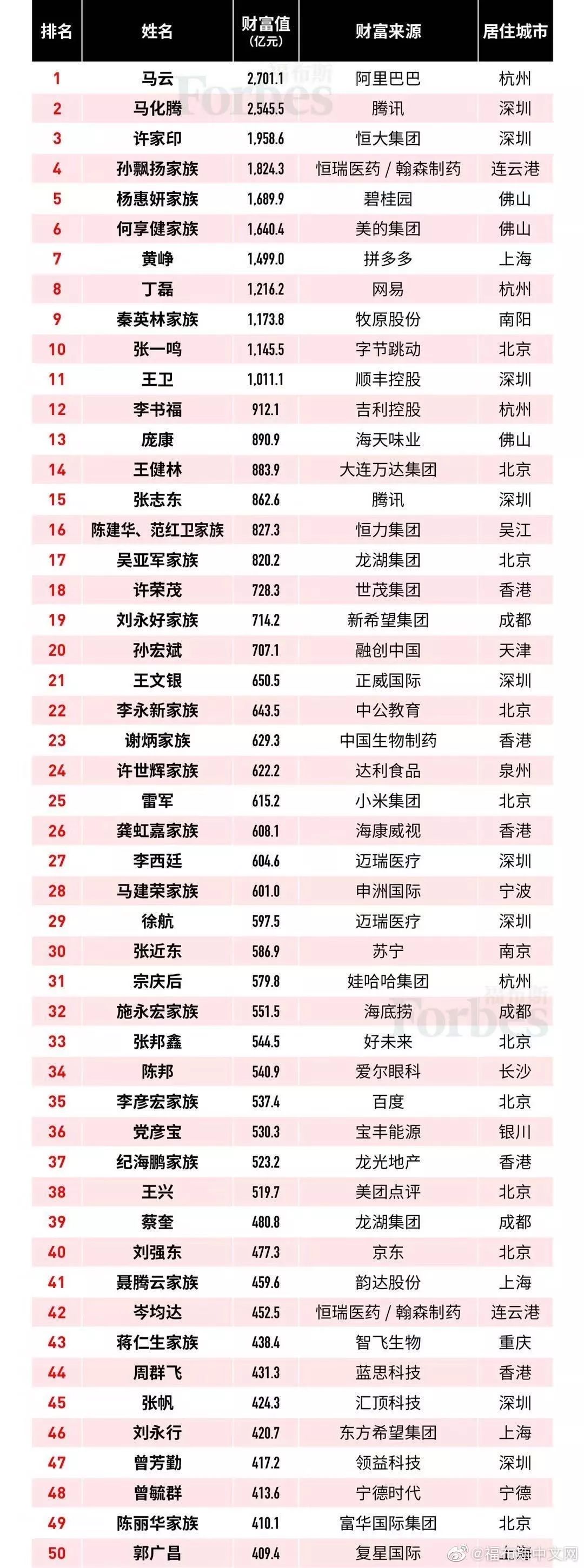王健林财富缩水682亿元,2024年福布斯富豪榜王健林