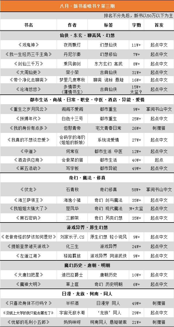 鍏湀鏂颁功,鍏湀鏂颁功鎺ㄨ崘