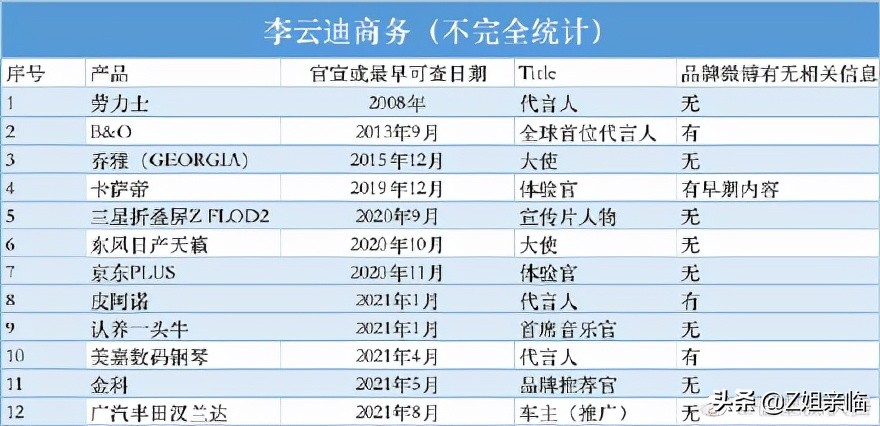李云迪嫖娼被举报，明星再谨慎，还是躲不过神秘的朝阳群众