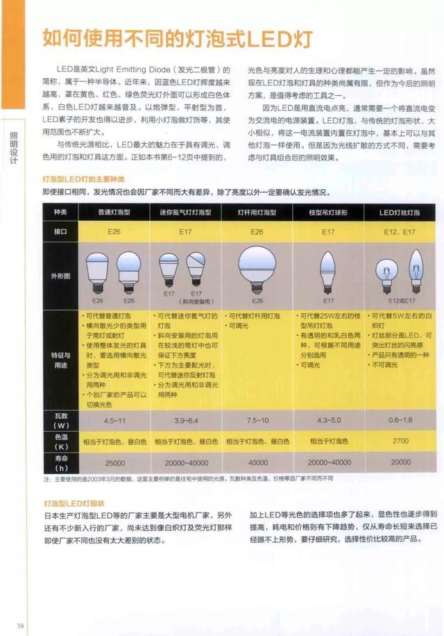 经典的照明设计,照明设计最简单的方法