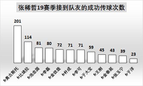 中国国脚为什么在俱乐部表现好,为什么球员代表国家队不出力