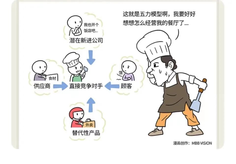 波特五力模型分析案例餐饮业,波特五力模型分析法简单解释