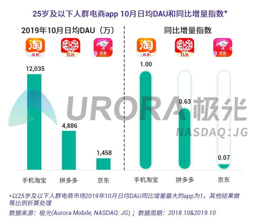 极光大数据,极光大数据最新报告