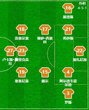 拜仁7比2热刺谁才是伦敦之王,欧冠球评