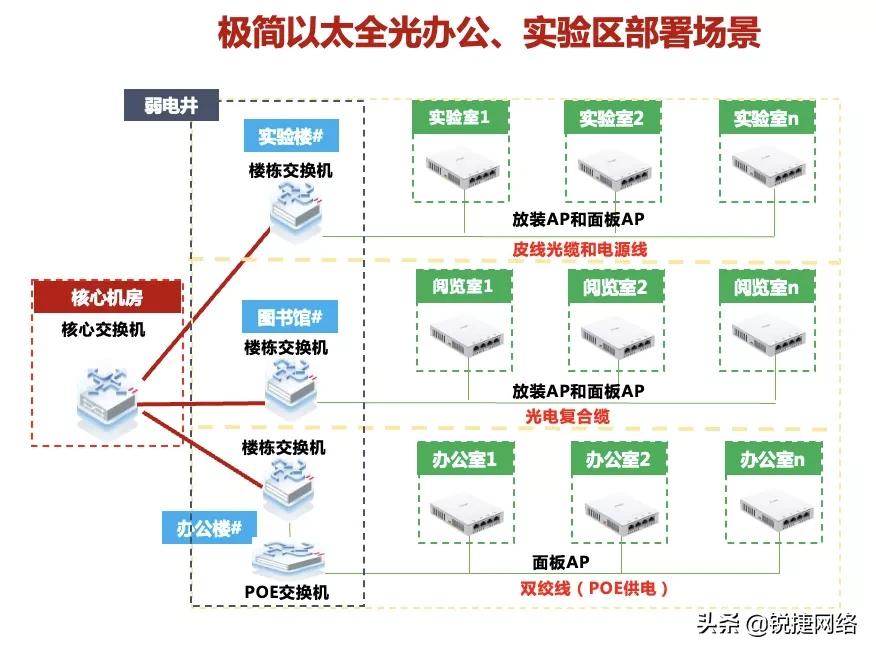校园网升级只能一个人使用,校园网升级千兆