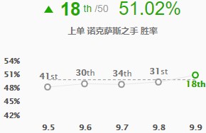 lol诺手上单怎么打纳尔,lol诺手上单对线技巧详解