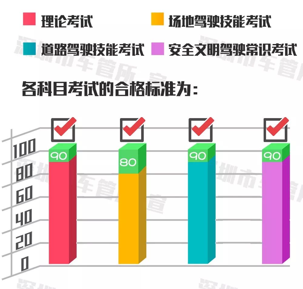 这份备考锦囊建议收藏,这份赶考秘籍请收好