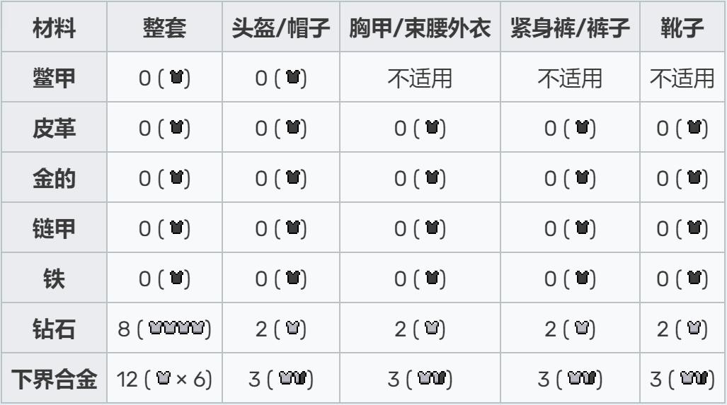 我的世界顶级头盔属性 (我的世界打造顶级装备)