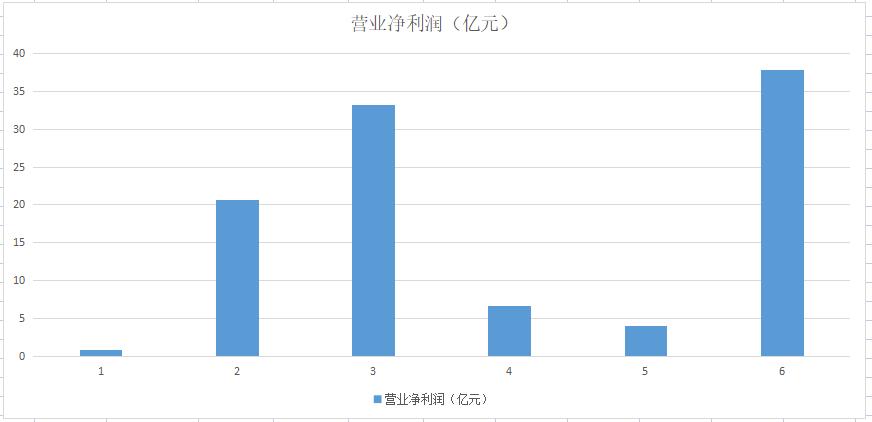 a股绝对低估值的股票,a股唯一稀缺的中药股