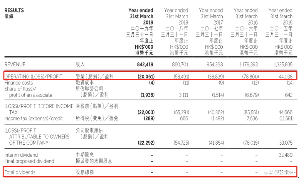 12年三提私有化，这一次买手品牌JOYCEBOUTIQUE“雁去无留意”