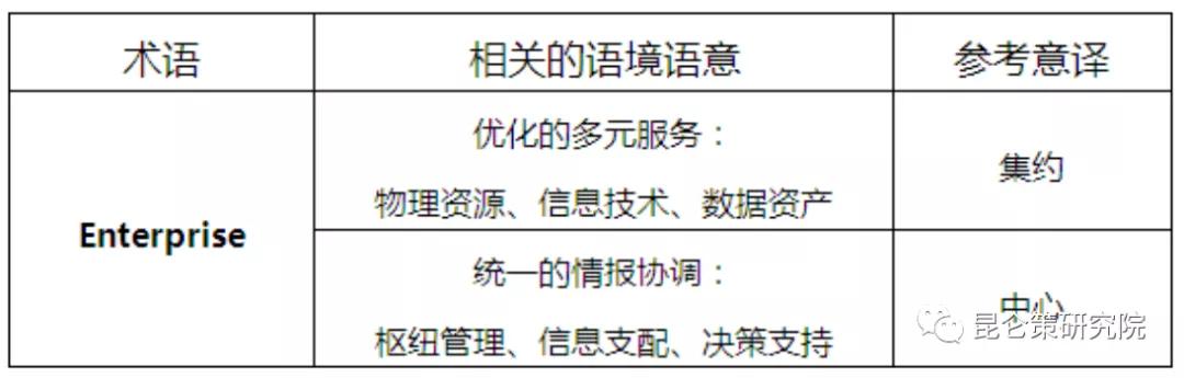 美军战略管理规划,美军全域联合指挥与控制概念背景