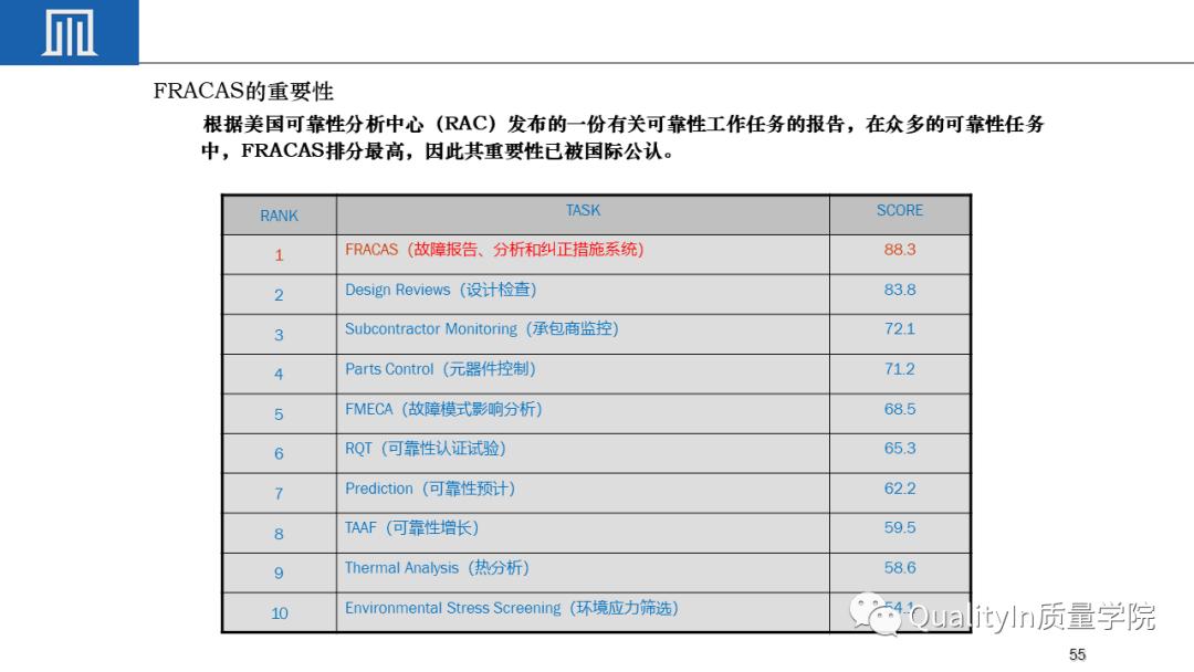 可靠性工程包括几性，你敢回答吗？