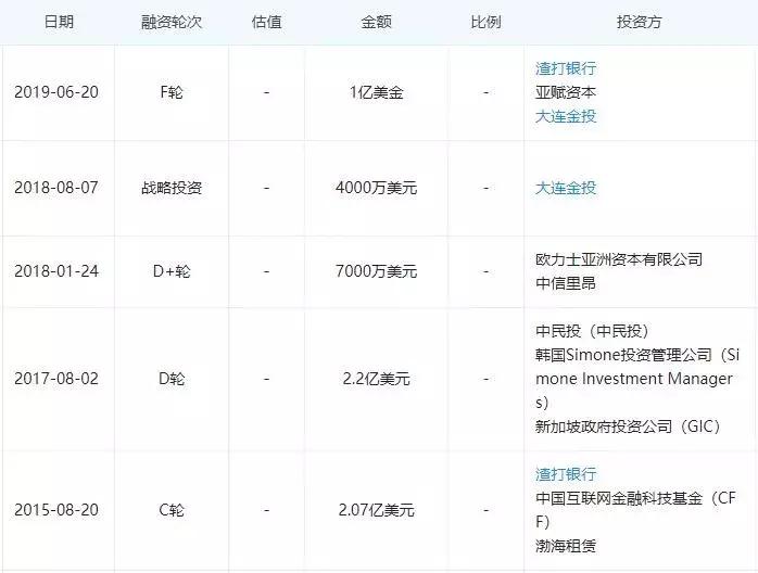 点融高管最新消息,点融金融网目前状况