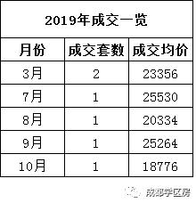 天府新区第五小学待遇,天府新区第五小学对口中学