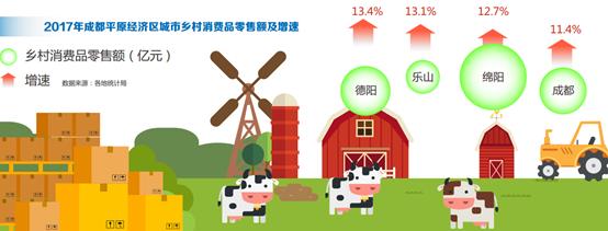 爱买乐山特产的新中产，才是真正学会懂消费升级的人