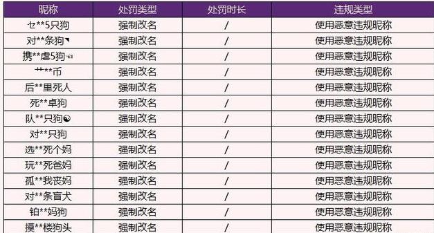 王者荣耀天美新政策,王者荣耀id为什么变成违规昵称