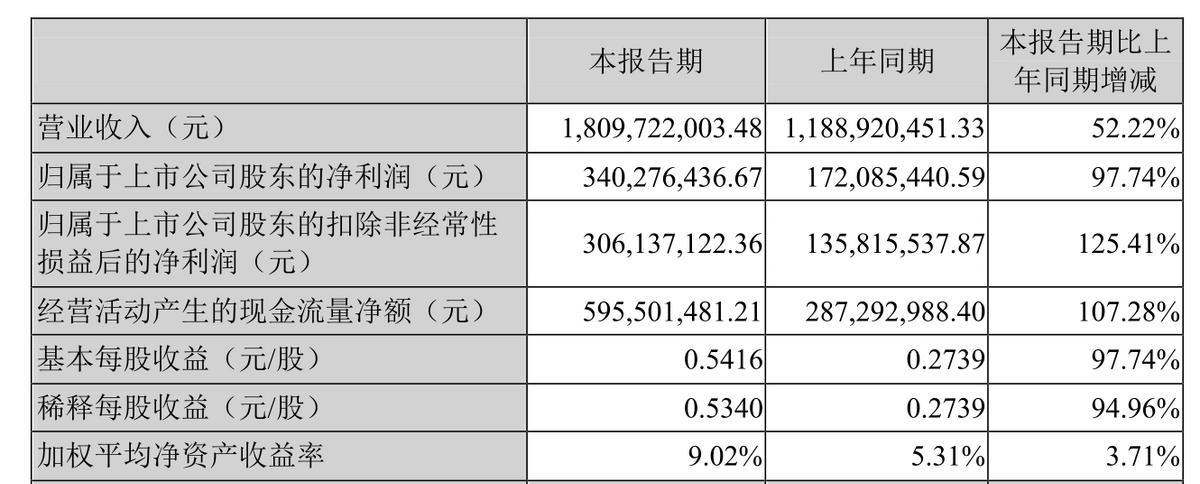 细胞疗法和基因疗法的区别,细胞和基因治疗最新方向