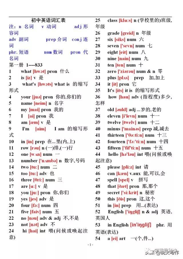英语音标48个发音对照单词表,初中英语单词表大全带发音