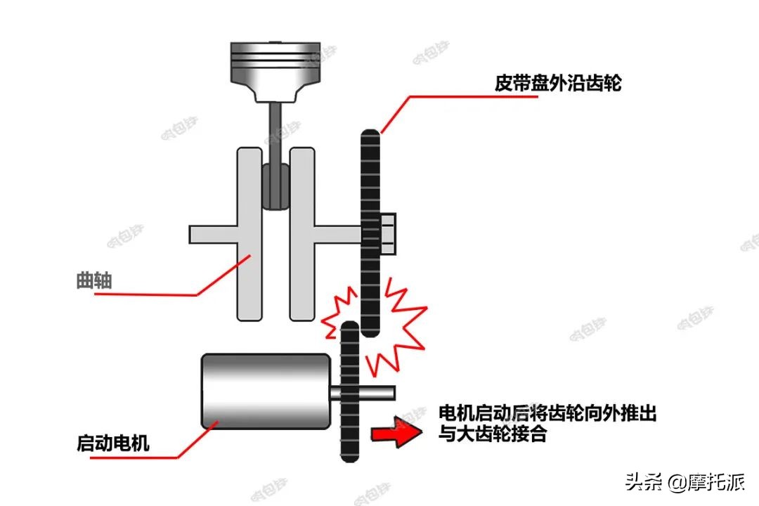 pcx150摩托车缺点,摩托车讲堂