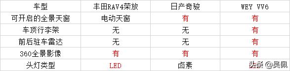 15万能买什么样的合资suv比较合适,15万能买哪些7座suv