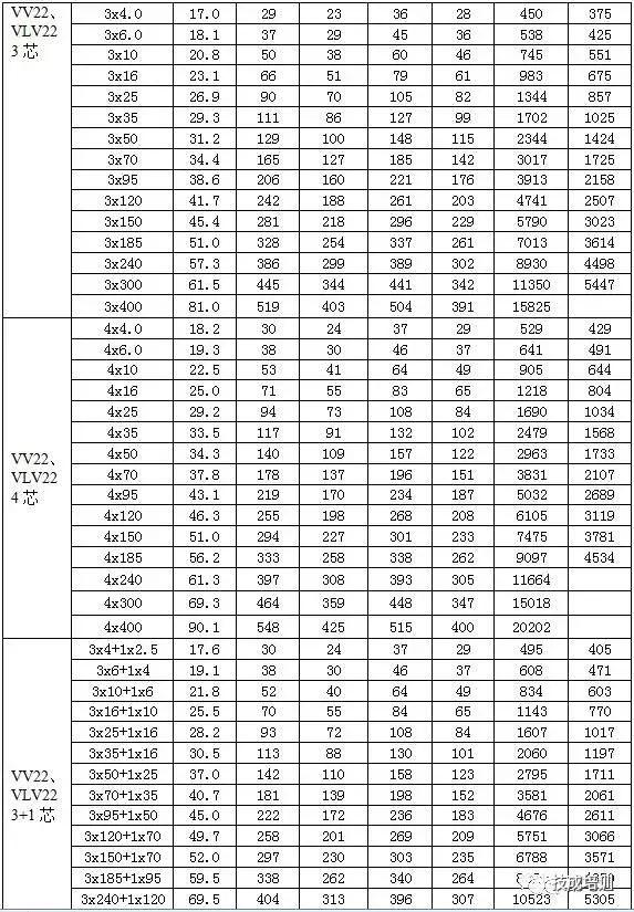 2根150电缆与1根300电缆载流量,500平方单芯铜电缆的最大载流量