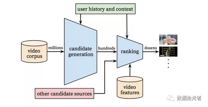 广告行业新鲜事,深度学习广告领域