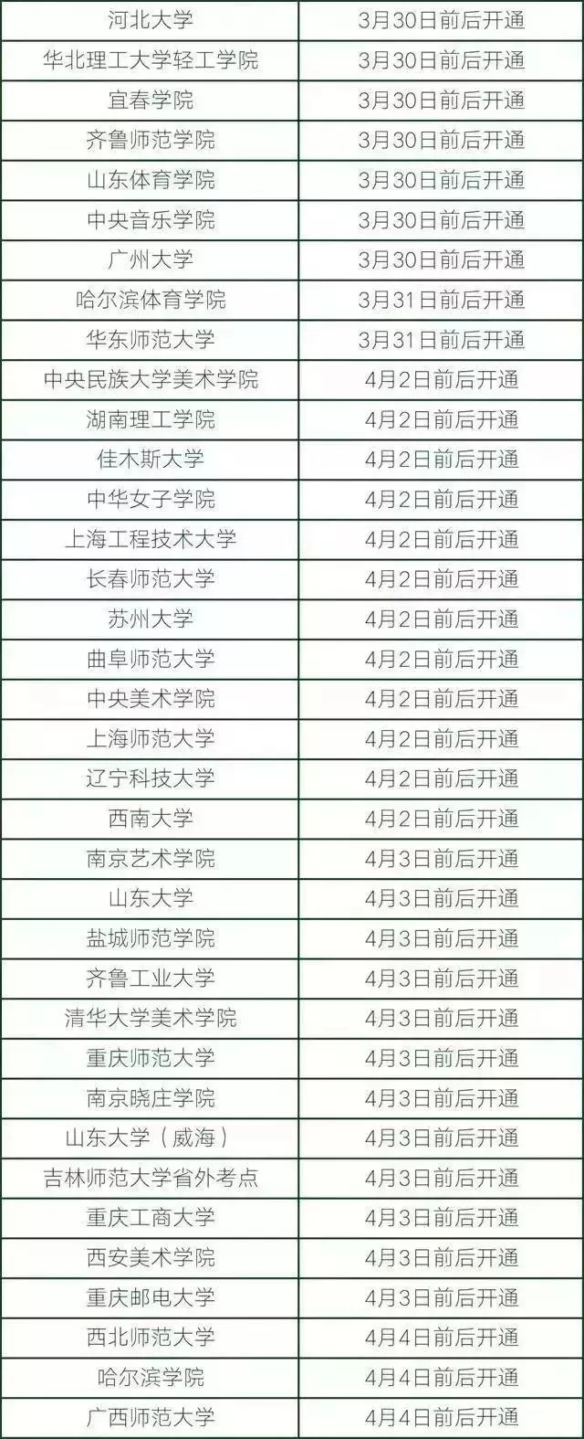 为什么查不到艺考成绩,艺考校考成绩